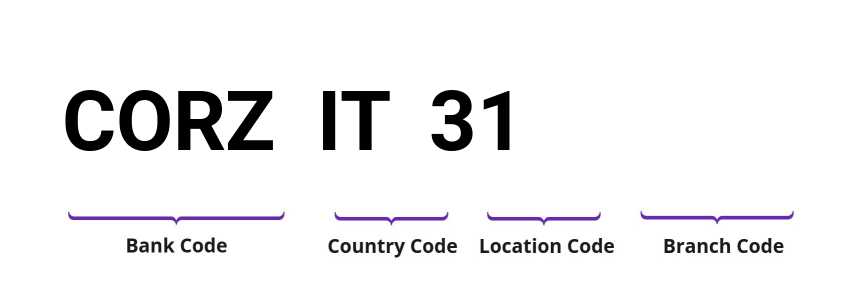 SWIFT / BIC CORZIT31