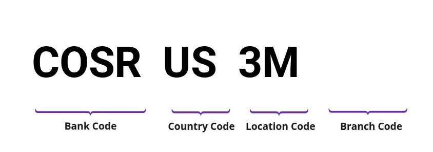 SWIFT / BIC COSRUS3M