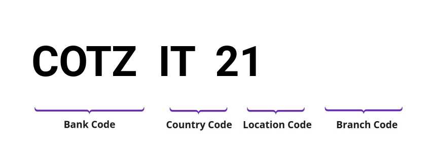 SWIFT / BIC COTZIT21