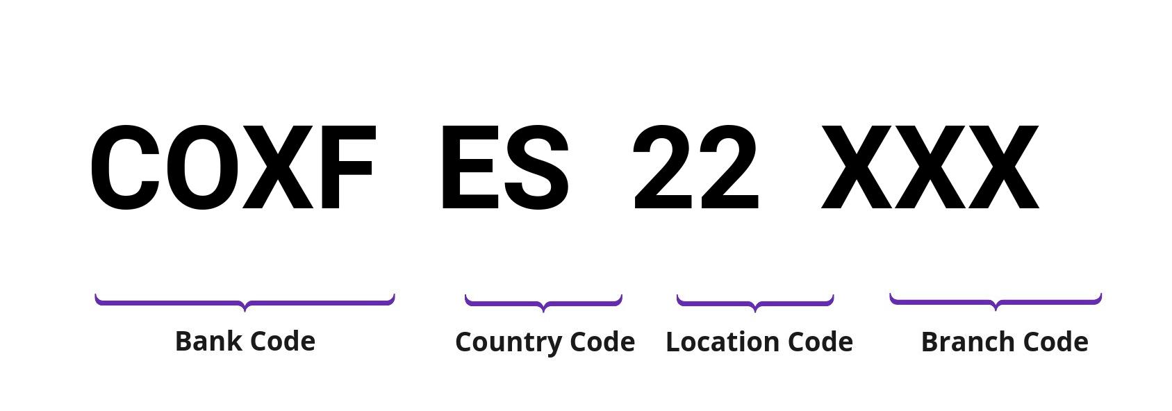 SWIFT / BIC COXFES22
