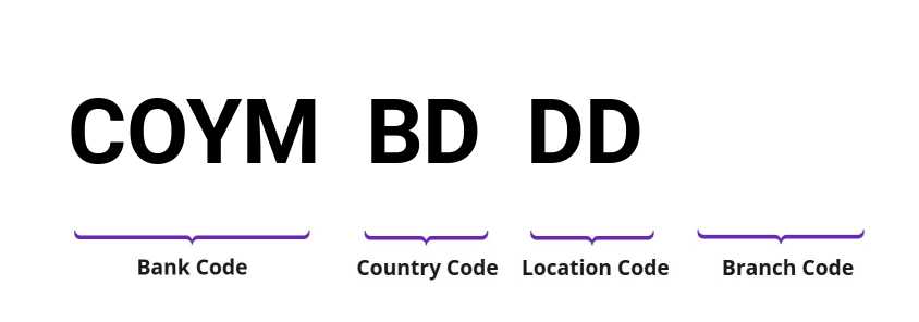 SWIFT / BIC COYMBDDD