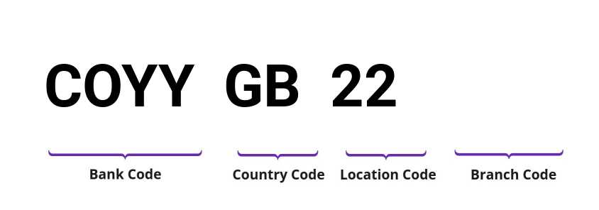 SWIFT / BIC COYYGB22