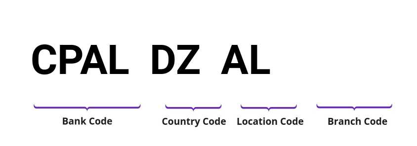 SWIFT / BIC CPALDZAL