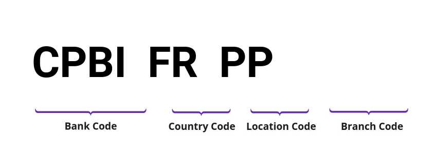 SWIFT / BIC CPBIFRPP