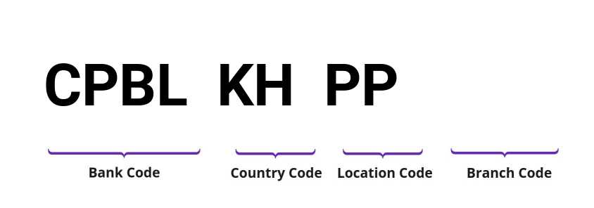 SWIFT / BIC CPBLKHPP