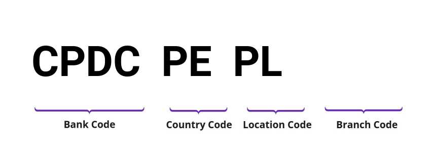 SWIFT / BIC CPDCPEPL