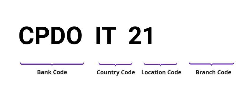 SWIFT / BIC CPDOIT21