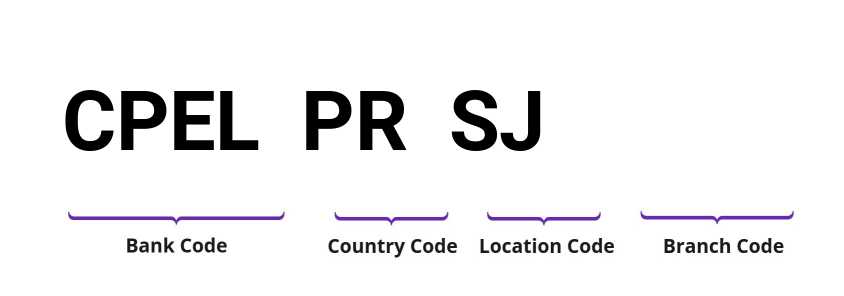 SWIFT / BIC CPELPRSJ