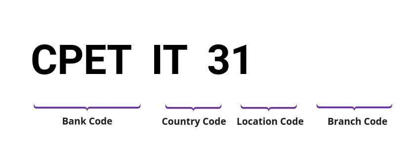 SWIFT / BIC CPETIT31