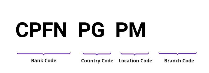 SWIFT / BIC CPFNPGPM