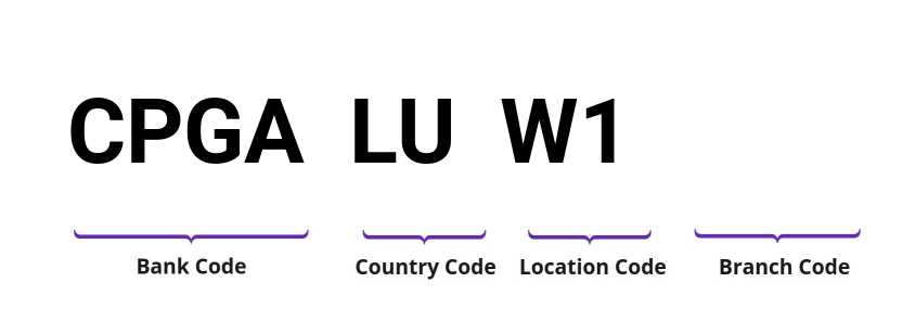 SWIFT / BIC CPGALUW1