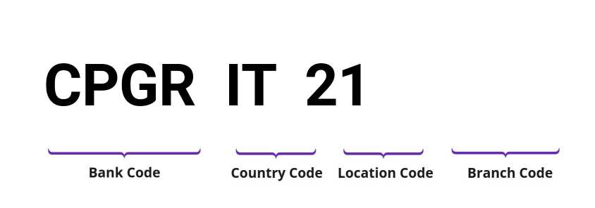SWIFT / BIC CPGRIT21