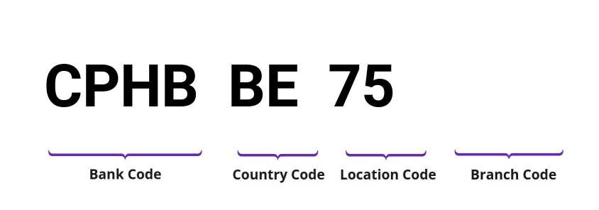 SWIFT / BIC CPHBBE75