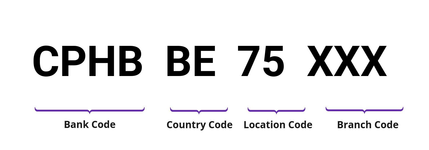 SWIFT / BIC CPHBBE75