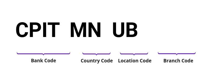SWIFT / BIC CPITMNUB