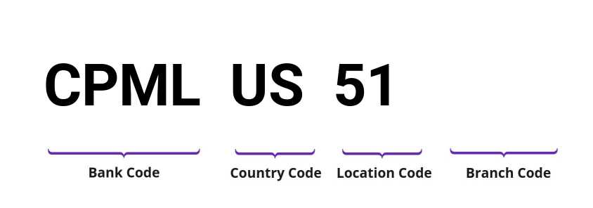 SWIFT / BIC CPMLUS51