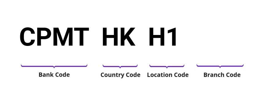 SWIFT / BIC CPMTHKH1