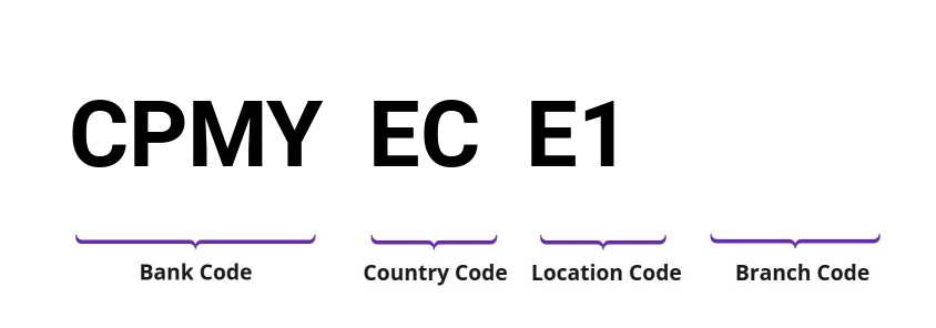 SWIFT / BIC CPMYECE1