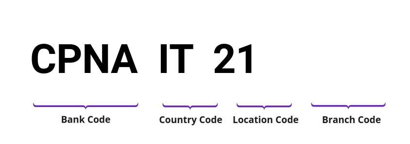 SWIFT / BIC CPNAIT21