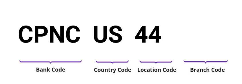 SWIFT / BIC CPNCUS44