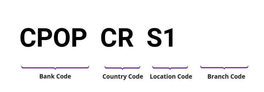 SWIFT / BIC CPOPCRS1
