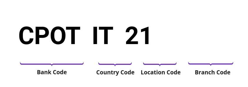 SWIFT / BIC CPOTIT21