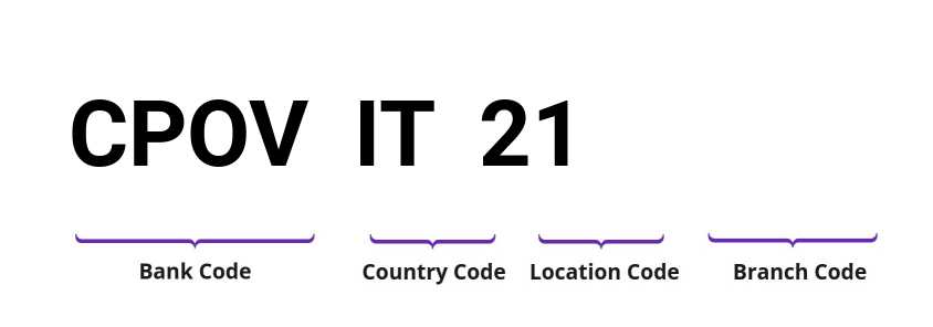 SWIFT / BIC CPOVIT21