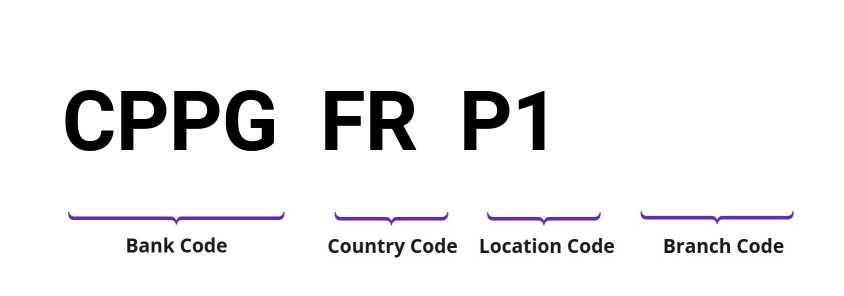 SWIFT / BIC CPPGFRP1