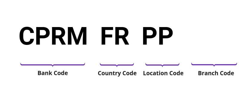 SWIFT / BIC CPRMFRPP