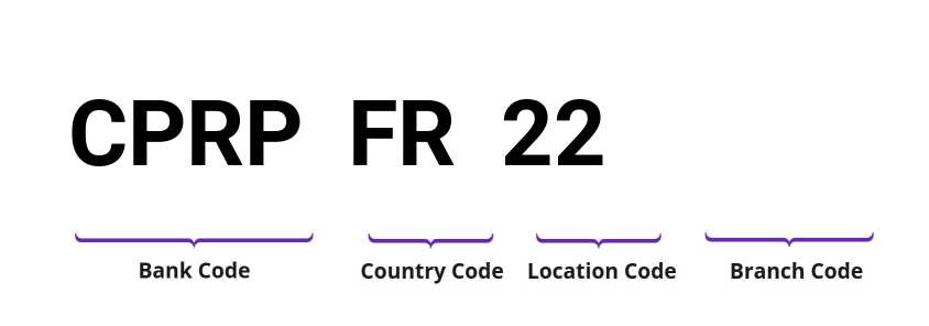 SWIFT / BIC CPRPFR22