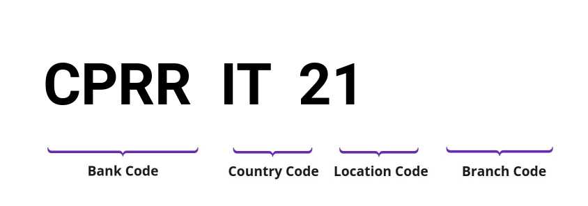 SWIFT / BIC CPRRIT21