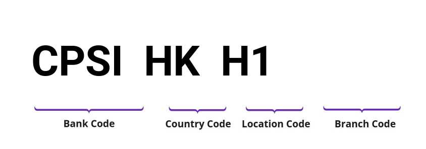 SWIFT / BIC CPSIHKH1
