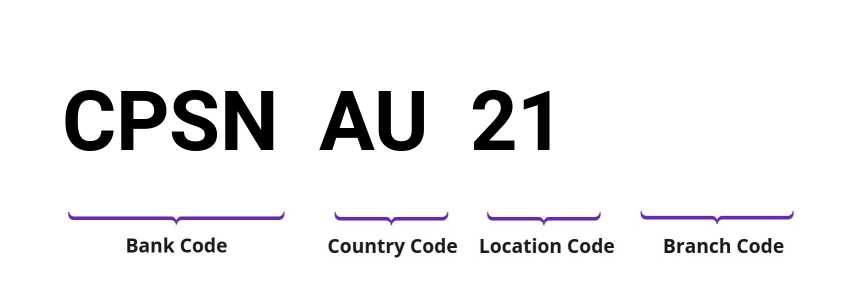 SWIFT / BIC CPSNAU21