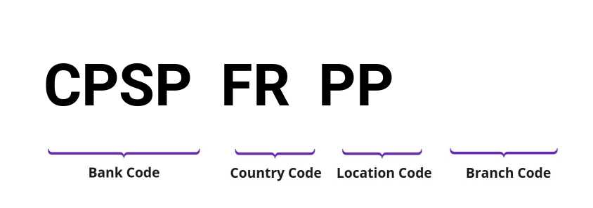 SWIFT / BIC CPSPFRPP