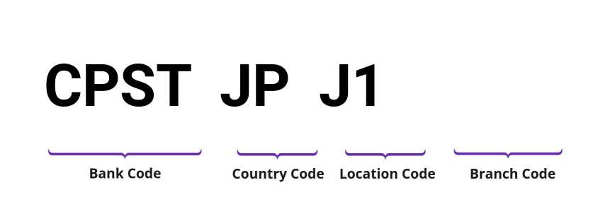 SWIFT / BIC CPSTJPJ1