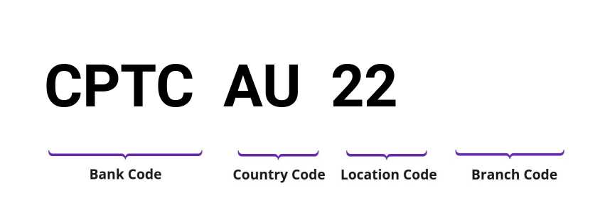 SWIFT / BIC CPTCAU22