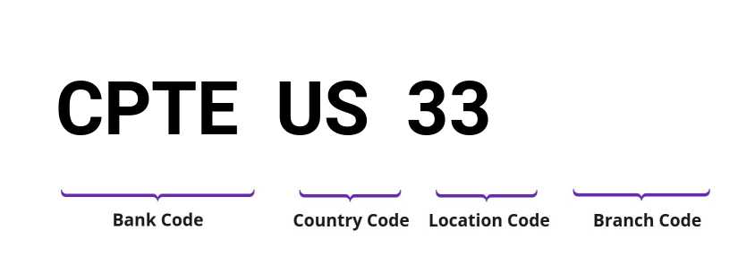 SWIFT / BIC CPTEUS33