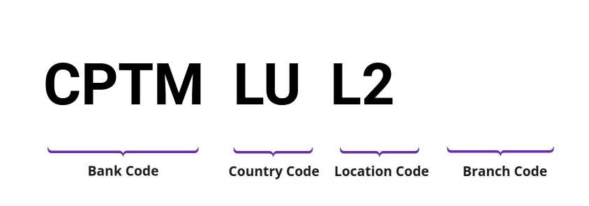 SWIFT / BIC CPTMLUL2