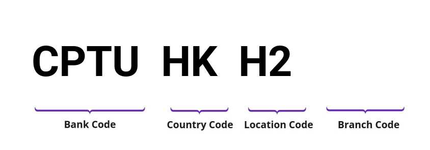 SWIFT / BIC CPTUHKH2
