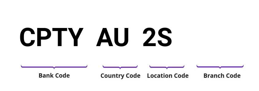 SWIFT / BIC CPTYAU2S