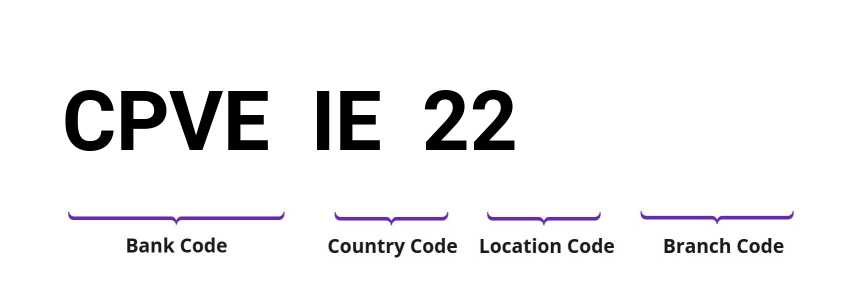 SWIFT / BIC CPVEIE22