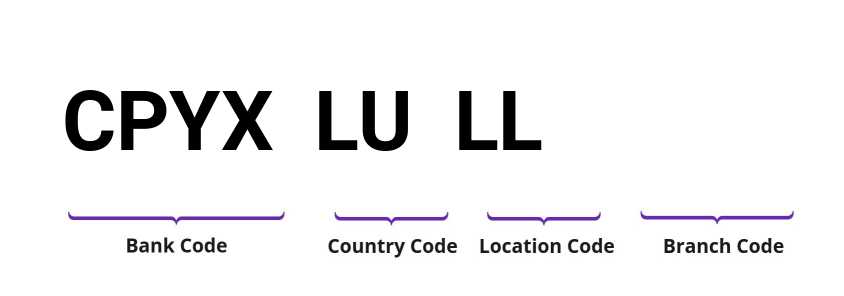 SWIFT / BIC CPYXLULL
