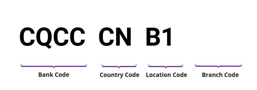 SWIFT / BIC CQCCCNB1