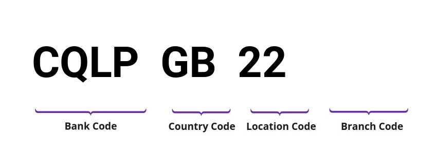 SWIFT / BIC CQLPGB22