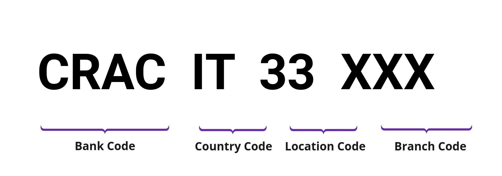 SWIFT / BIC CRACIT33