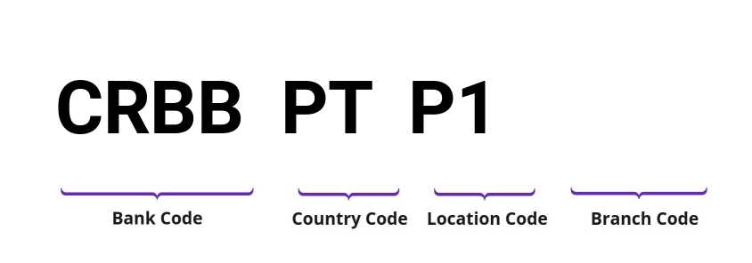SWIFT / BIC CRBBPTP1