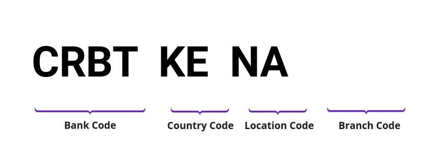 SWIFT / BIC CRBTKENA