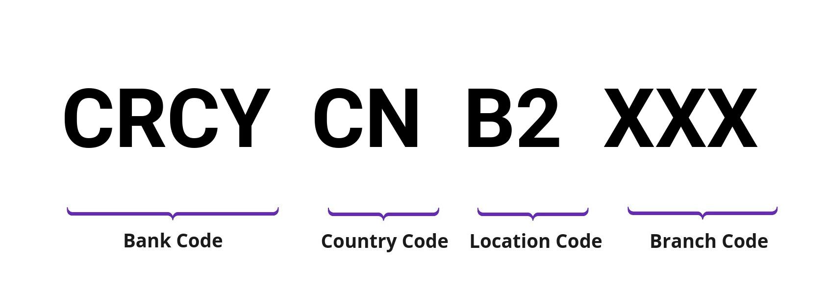 SWIFT / BIC CRCYCNB2