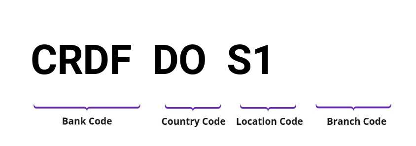 SWIFT / BIC CRDFDOS1