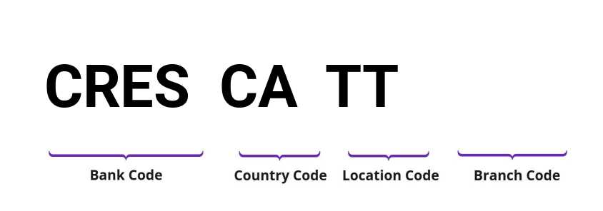 SWIFT / BIC CRESCATT